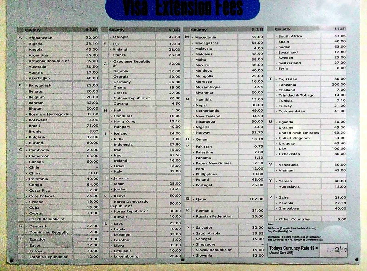 FAQ: ¿Qué hacer si el visado expira?